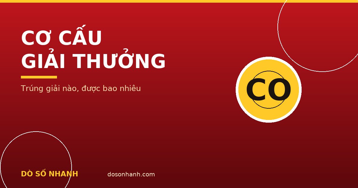 Cơ cấu giải thưởng xổ số kiến thiết 2026: trúng giải nào được bao nhiêu tiền
